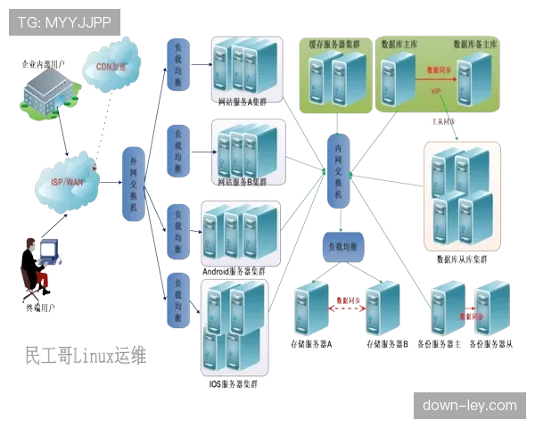 多云架构保障内容存储高可用性